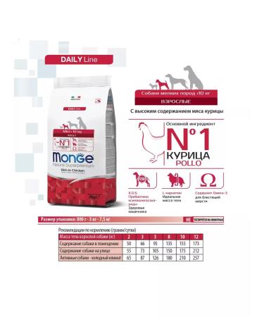 MONGE Mini Adult food for dogs of small breeds with chicken 3 kg - Buy Online on GoSupps.com