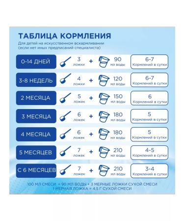 Nutricia Nutrilon pepti allergies dry milk mixture from 0 months 800 grams - Buy Online on GoSupps.com