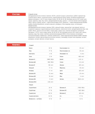 BLITZ Dry food Sensitive with a lamb for small dogs 1.8 kg - Buy Online on GoSupps.com