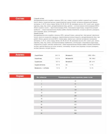 BLITZ Dry food Sensitive with Dog turkey turkey 1.8 kg - Buy Online on GoSupps.com