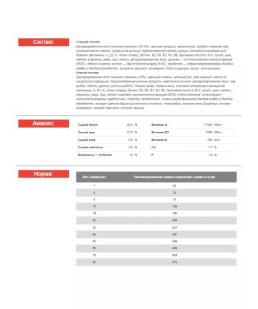 BLITZ Dry food Sensitive with a lamb for dogs 1.8 kg - Buy Online on GoSupps.com