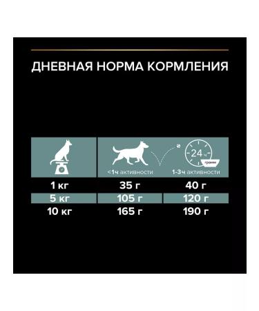 PRO PLAN Dry Sensitive Digestion Feed Small Dogs 7 kg 2pcs - Buy Online on GoSupps.com