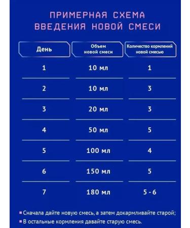 Mixture of children's dairy nutrilak premium 1 0-6 months 300g 6pcs - Buy Online on GoSupps.com