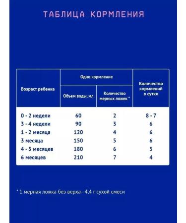 Mixture of children's dairy nutrilak premium 1 0-6 months 300g 12pcs - Buy Online on GoSupps.com