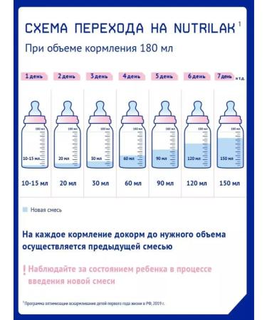 Mixture of children's dairy nutrilak premium 1 0-6 months 300g 12pcs - Buy Online on GoSupps.com