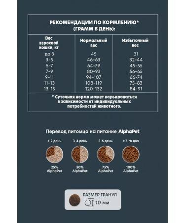 AlphaPet Sterilized cat food turkey 7 kg - Buy Online on GoSupps.com