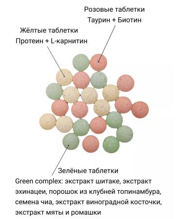 Doctor Animal Vitamins for MIX puppies - Buy Online on GoSupps.com