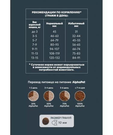 AlphaPet Feed for sterilized cats chicken 7kg - Buy Online on GoSupps.com