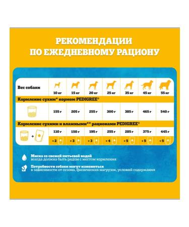 PEDIGREE For adult dogs of all breeds with beef 13 kg - Buy Online on GoSupps.com