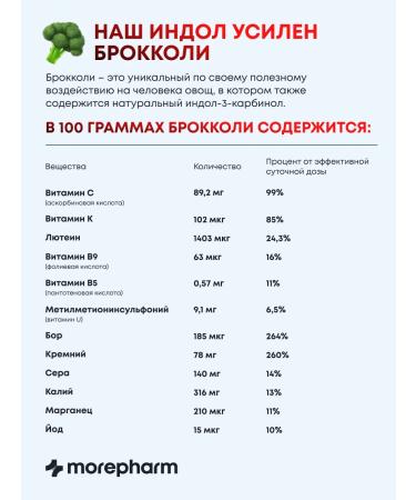 morepharm Indol 3 carbinol folic acid vitamin B9 2 packages - Buy Online on GoSupps.com