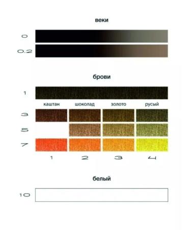 6th Sense Pigment for permanent makeup and tattooing - Buy Online on GoSupps.com
