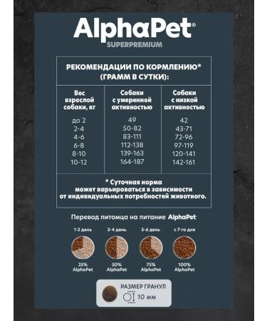 AlphaPet Dry food for dogs mini with turkey and rice 500g - Buy Online on GoSupps.com