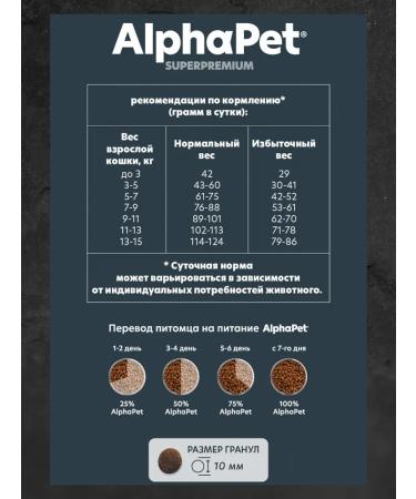AlphaPet Dry food for sterile. cats with Yangenk and turkey 1.5 kg - Buy Online on GoSupps.com