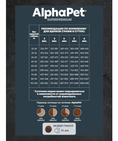 AlphaPet Dry food for maxi puppies with beef and scar 3 kg - Buy Online on GoSupps.com