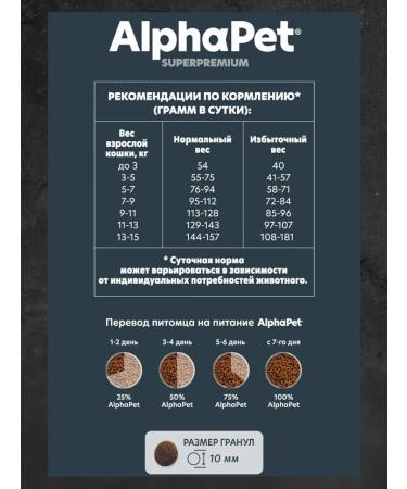 AlphaPet Dry food for cats with senses. food. with Yangenk 400 gr - Buy Online on GoSupps.com