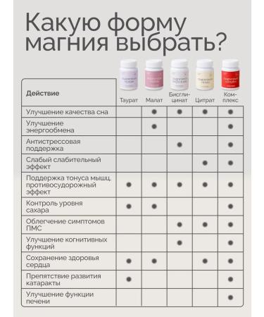 VITAMINTRADE Magnesium Malat with vitamin B6 in capsules - Buy Online on GoSupps.com