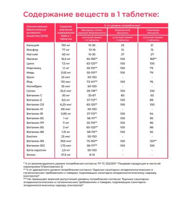 WTF Vitamins for pregnant and nursing mothers No. 60 - Buy Online on GoSupps.com