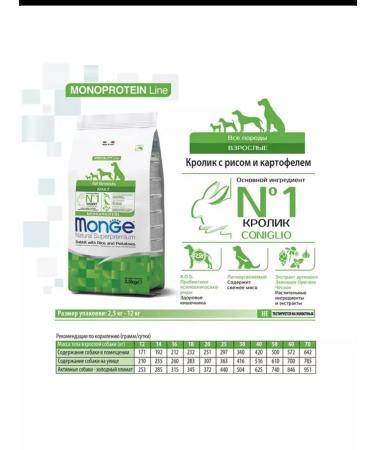 MONGE Dry food for adult dogs with a rabbit 2.5 kg - Buy Online on GoSupps.com