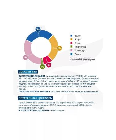 MONGE VetSolution DOG DOG DERMATOSIS Veterinary Diet 12 kg - Buy Online on GoSupps.com