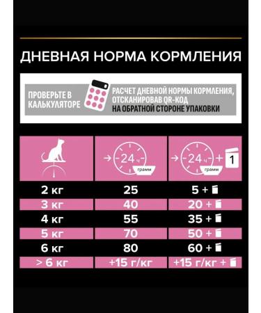 PRO PLAN Pp cat food sensitive gastrointestinal tract turkey 1.5 kg - Buy Online on GoSupps.com