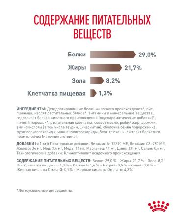 ROYAL CANIN Dry food for gastrointestinal puppy puppies 1 kg - Buy Online on GoSupps.com