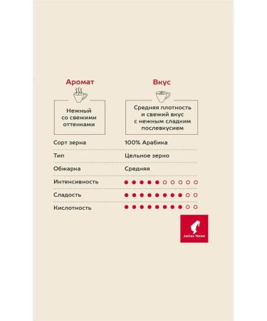 Julius Meinl Coffee in grains 0.5 kg 100% Arabica natural 2 pcs - Buy Online on GoSupps.com