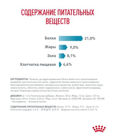 Royal Canin Dry food for dogs Sensitivity Control 7 kg - Buy Online on GoSupps.com