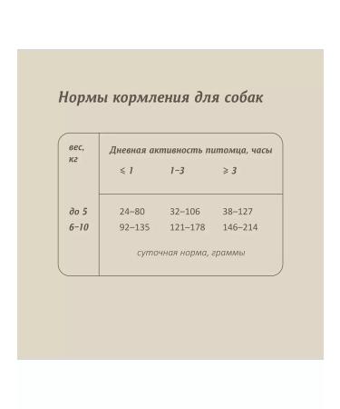 SAVITA Feed for small dogs with meat of a wild boar of Bezernovaya 10 kg - Buy Online on GoSupps.com