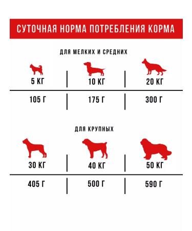 RosPes Hypoallergenic dry food for small dogs 1.8 kg salmon - Buy Online on GoSupps.com