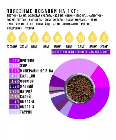RosPes Hypoallergenic dry food for small dogs lambs 1.8 kg - Buy Online on GoSupps.com