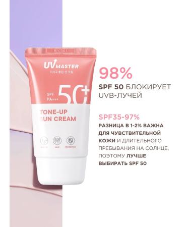 Tony Moly Sunscreen cream under makeup SPF50 Korea - Buy Online on GoSupps.com