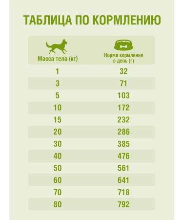 Darsi Dog food with sensitive digestion of 10 kg - Buy Online on GoSupps.com