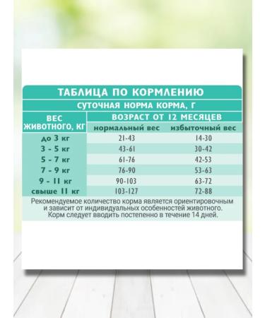 Brit Dry food for sterilized cats Urinary Care 400g - Buy Online on GoSupps.com