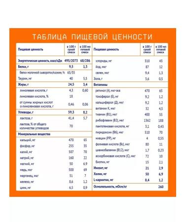 Nutrilak A mixture of dry children's milk nutrilac 2 6-12 m 600g 6pcs - Buy Online on GoSupps.com