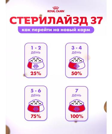 ROYAL CANIN Dry food for cats Sterilated with chicken 4 kg - Buy Online on GoSupps.com