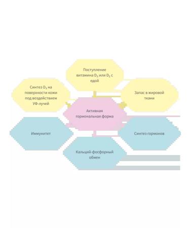 NUTRILITE Amway nutrileite vitamin D 90 tab - Buy Online on GoSupps.com