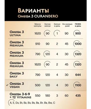 Curandero Omega 3 in capsules of 500 mg for women and children - Buy Online on GoSupps.com