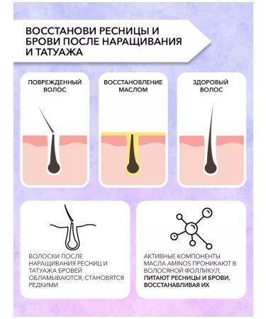 AMINOS Activator oil for eyebrows and eyelashes - Buy Online on GoSupps.com