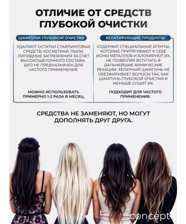 CONCEPT MOSCOW Helat shampoo for deep cleaning Salon Total 300 ml - Buy Online on GoSupps.com