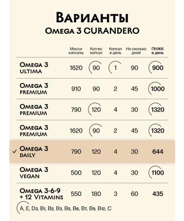 Curandero Omega 3 capsules mini triglyceride shape - Buy Online on GoSupps.com