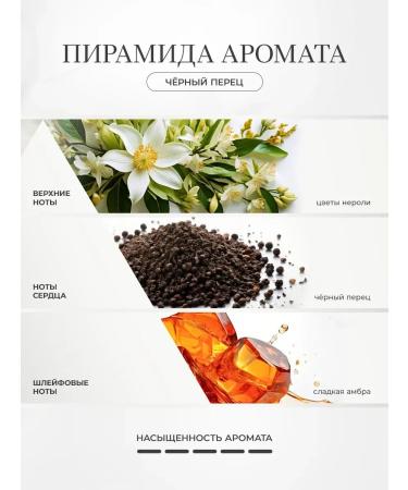 Ovsyannikov A perfumery cream for body and hands black pepper 100 ml - Buy Online on GoSupps.com