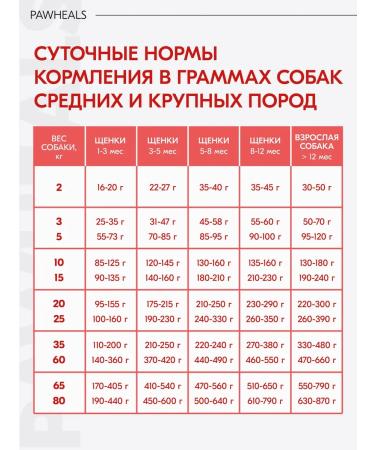 Pawheals Beef dog food 2.5 kg - Buy Online on GoSupps.com