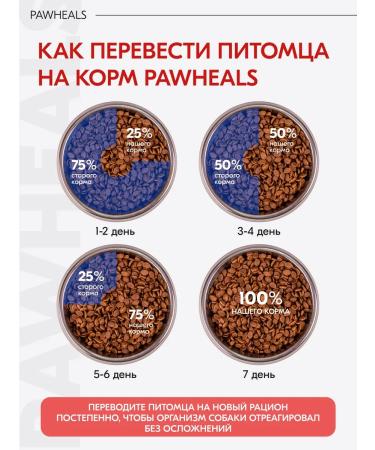 Pawheals Beef dog food 2.5 kg - Buy Online on GoSupps.com