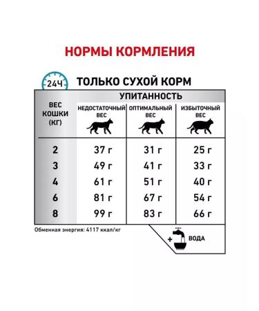 ROYAL CANIN Hypoallergenic for cats 350 g during allergies - Buy Online on GoSupps.com