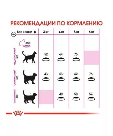 ROYAL CANIN Protein Exigent for fastidious cats 400 grams - Buy Online on GoSupps.com