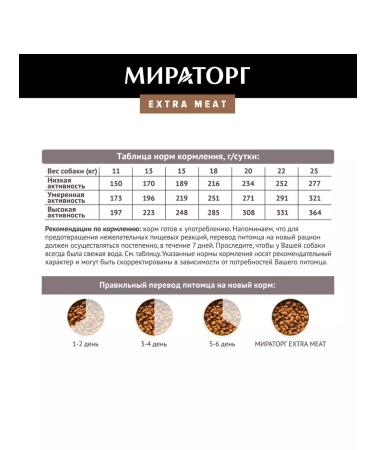 Miratorg Dry food for dogs of medium breeds Black Angus 4 kg - Buy Online on GoSupps.com