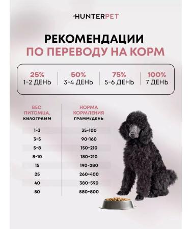 HUNTERPET Dog food dry holistic - Buy Online on GoSupps.com