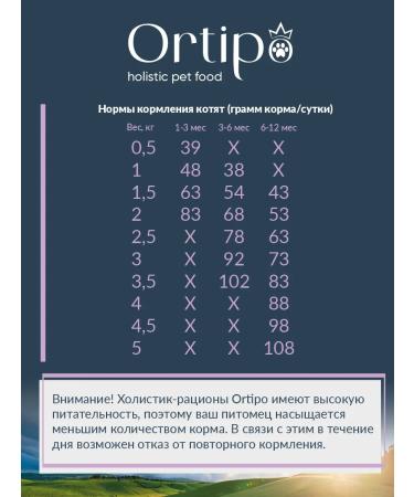 Ortipo Feed holistic for kittens pregnant and nursing cats 1.5 kg - Buy Online on GoSupps.com