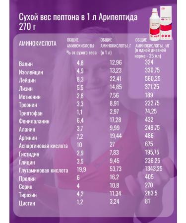 A-BIO Aripeptide BCAA sports nutrition BCAA 500 ml - Buy Online on GoSupps.com