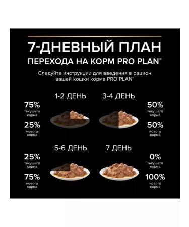 Proplan For Delicate cats with a spider turkey 85 g x 12 pcs - Buy Online on GoSupps.com